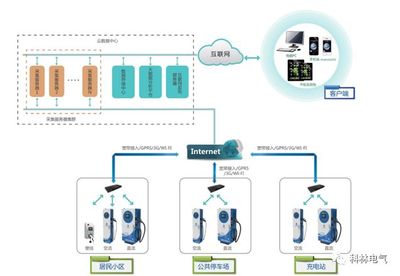 科林充電樁 昂首闊步，開拓智能電力新藍(lán)海